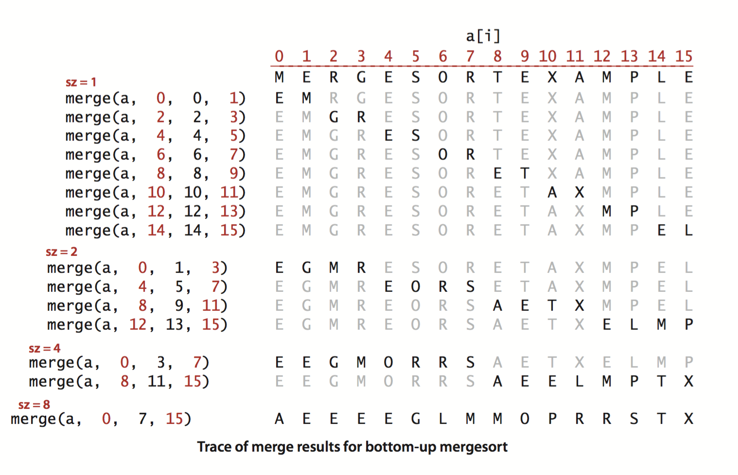 Merge sort2